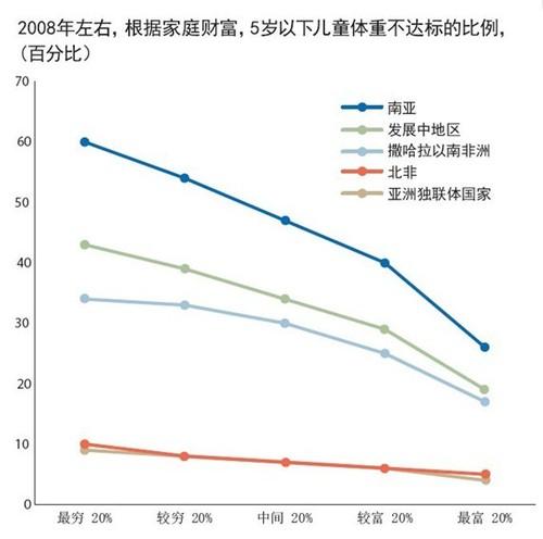 图10