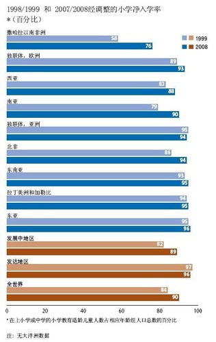 图12