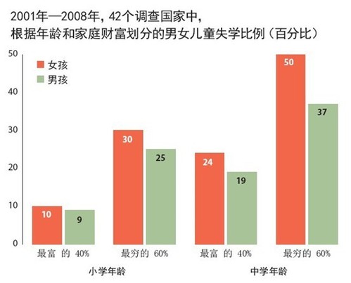 图16