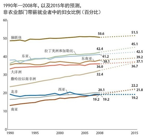 图17
