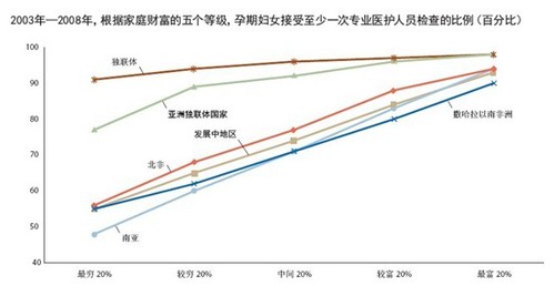 图29