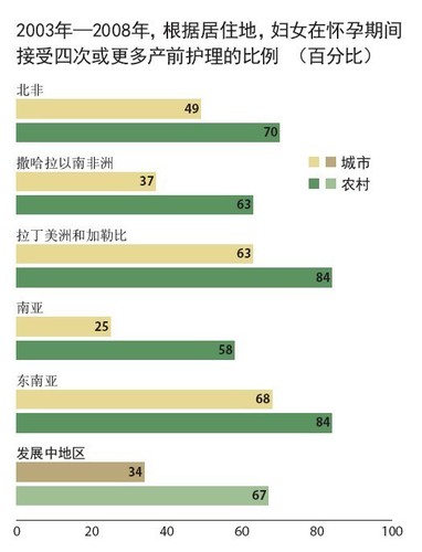 图30