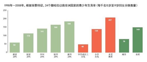 图32