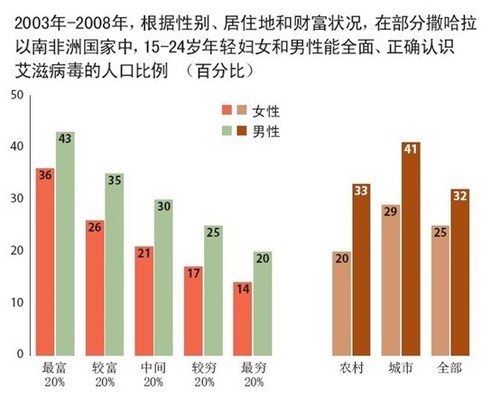 图39