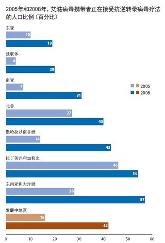 图43