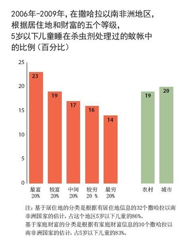 图46