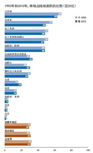 图53