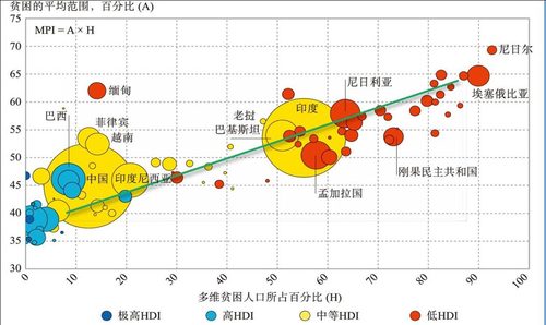 图9  平均贫困剥夺程度与贫困人口比例之间的关系