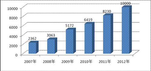 百色华润希望小镇人均纯收益图